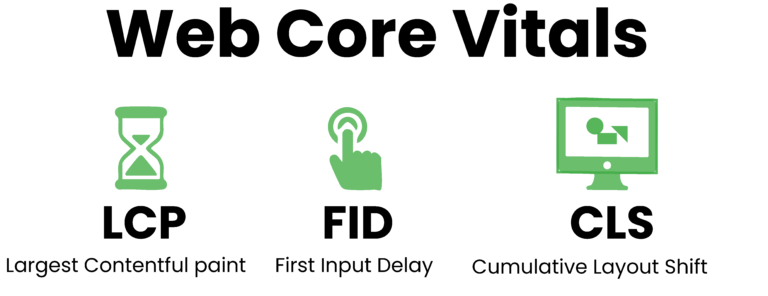 Web Core Vitals