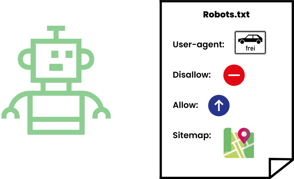 robots.txt Grafik Veranschaulichung