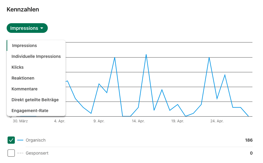 Kennzahlen LinkedIn Analytics