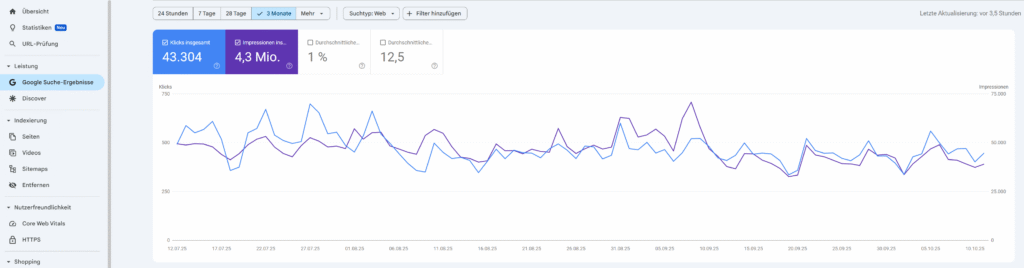 Screenshot des Google Ranking in der Google Search Console