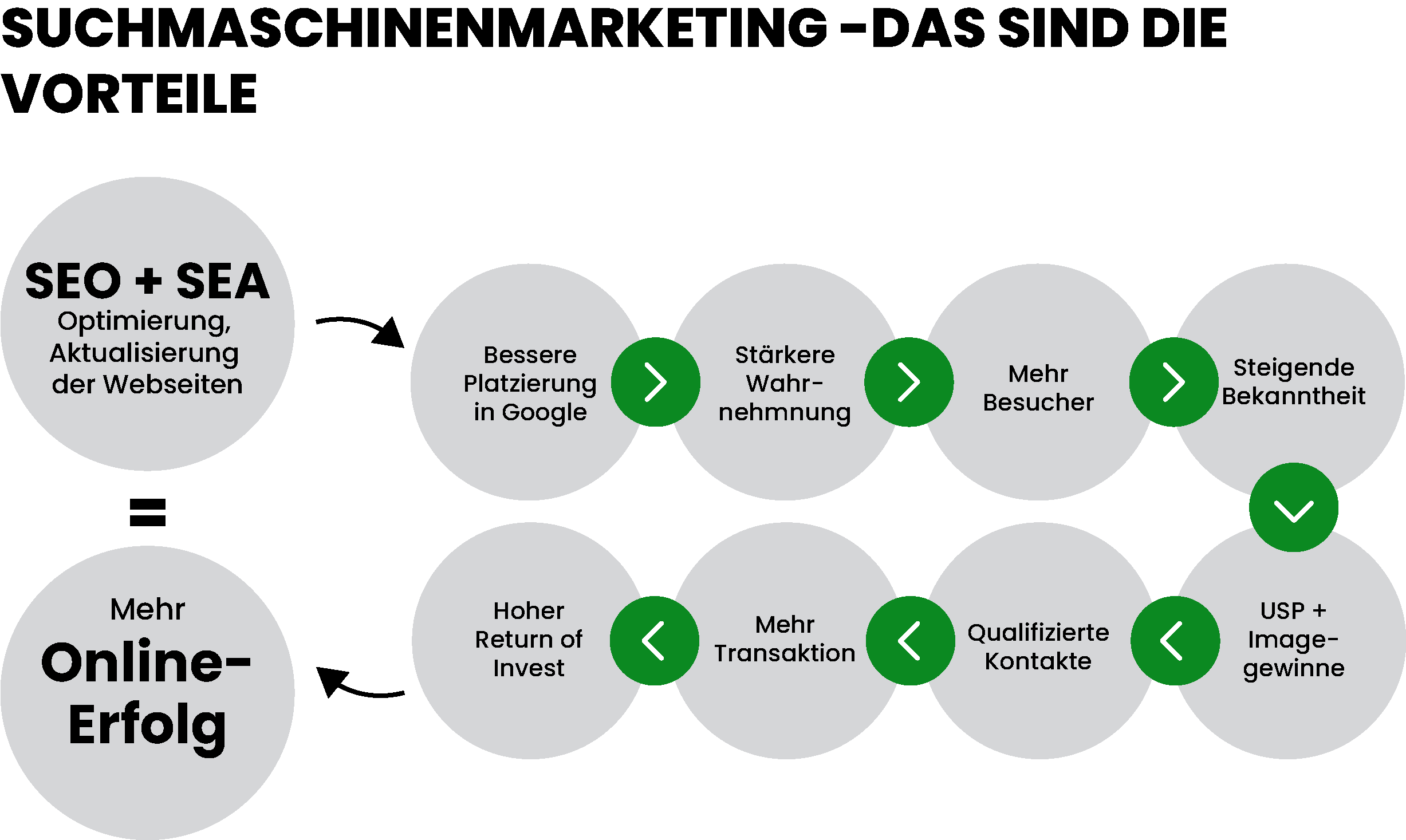 Vorteile von Suchmaschinenmarketing