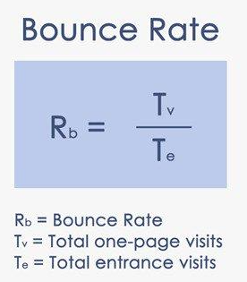 Bounce Rate