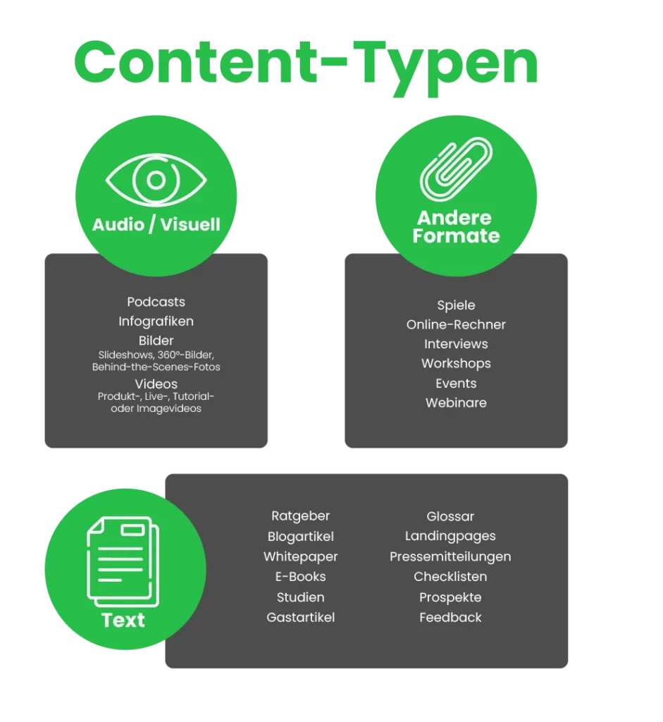 Content Typen: Audio, Visuell, Text, weitere Formate