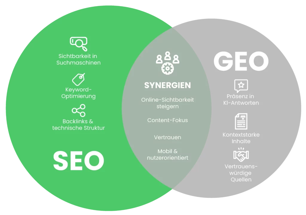 Unterschied SEO GEO