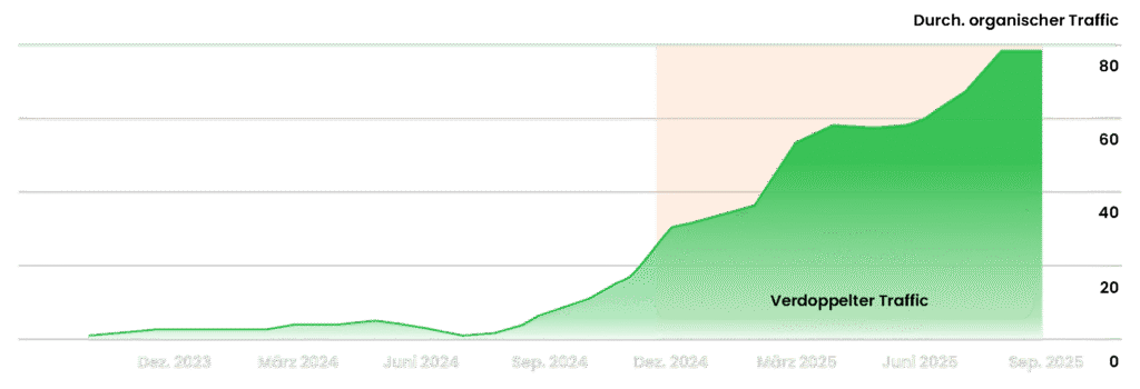 Verdoppelter Traffic