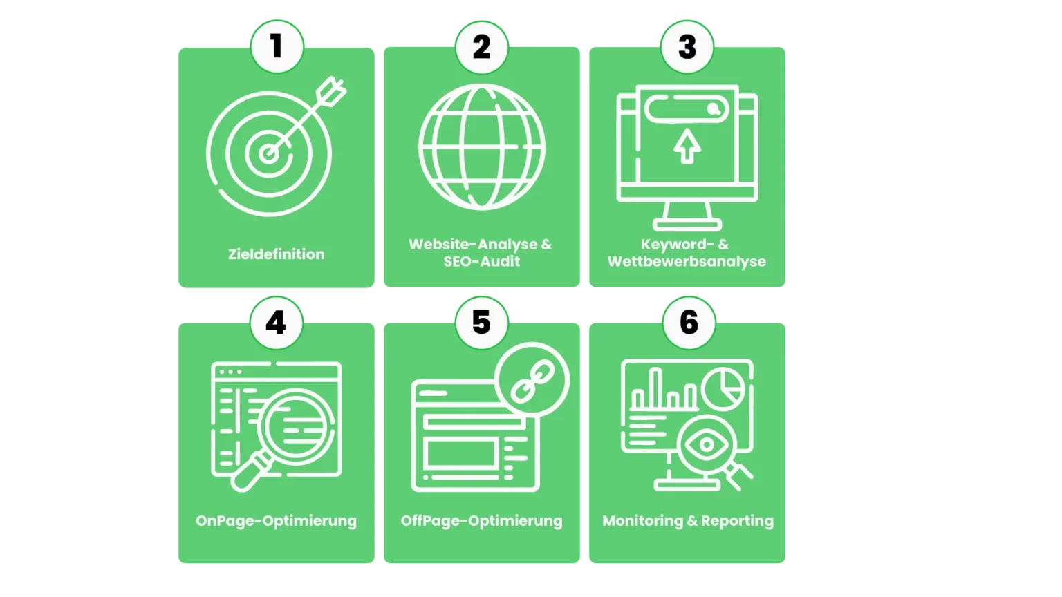 SEO Agentur Leistungen